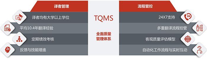 tsr-requirement